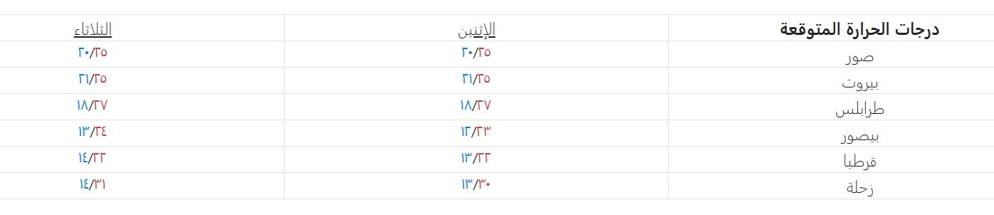 Screenshot_1-6-2026_122732_www.meteo.gov.lb.jpeg